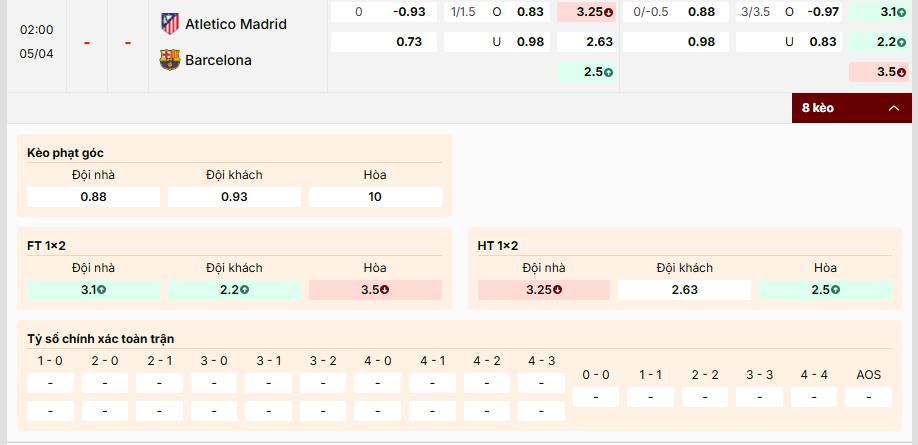 Dự đoán kết quả trận Atletico Madrid vs Barcelona, 02h00 ngày 5/4/2026 tại La Liga