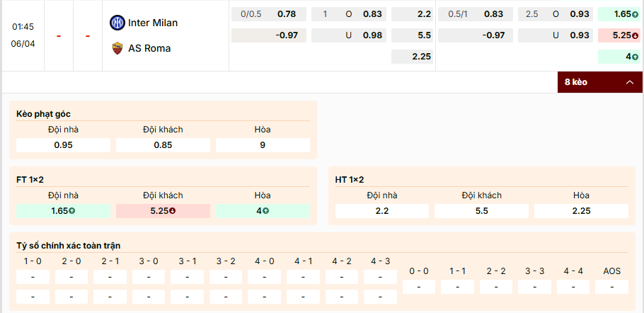 Dự đoán kèo Inter Milan vs AS Roma 01h45, 06/4/2026 Serie A